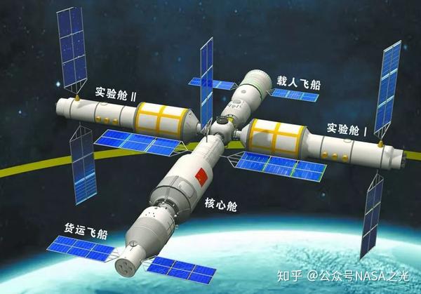 "天宫号空间站—中国的空间站计划全解读