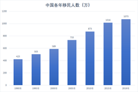 美国eb-5投资移民需谨慎,近800中国家庭被骗4亿美元