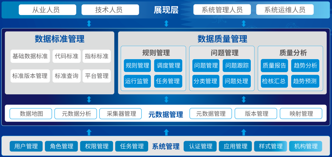 fintech产品系列丨神州信息数据资产管理平台