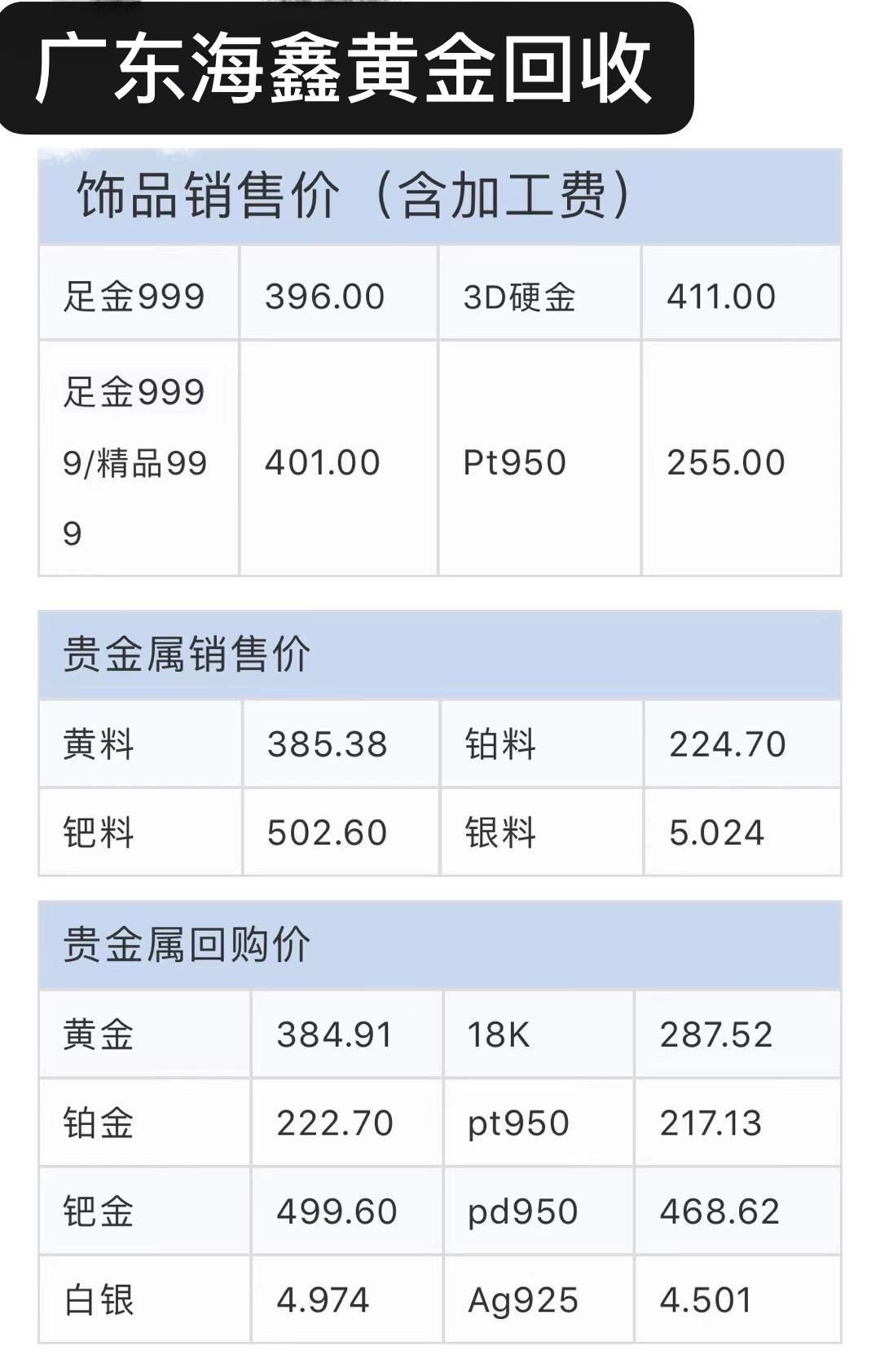 2021年01月19日星期二,国内盘黄金回购价格如下