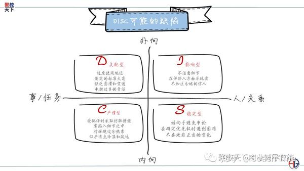 高效的团队沟通disc行为风格
