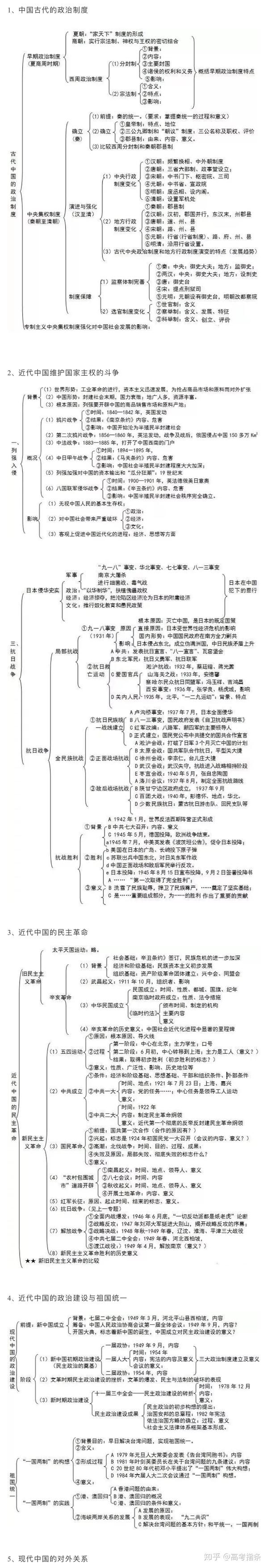 高中历史必修思维导图,照着学,稳过一本线!