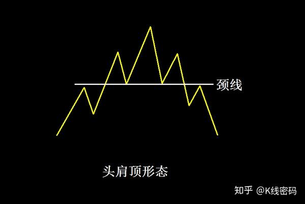 头部,右肩三部分组合而成,此时,颈线所在位置充当了整个"头肩顶反转"