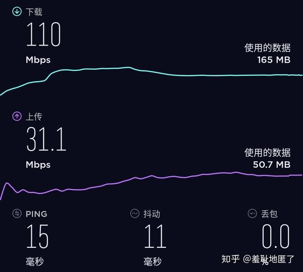 插入电信sim卡的手机室内测速结果