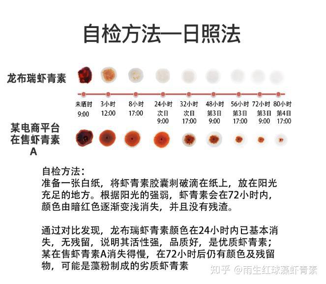 虾青素的功效以及虾青素的鉴别方法