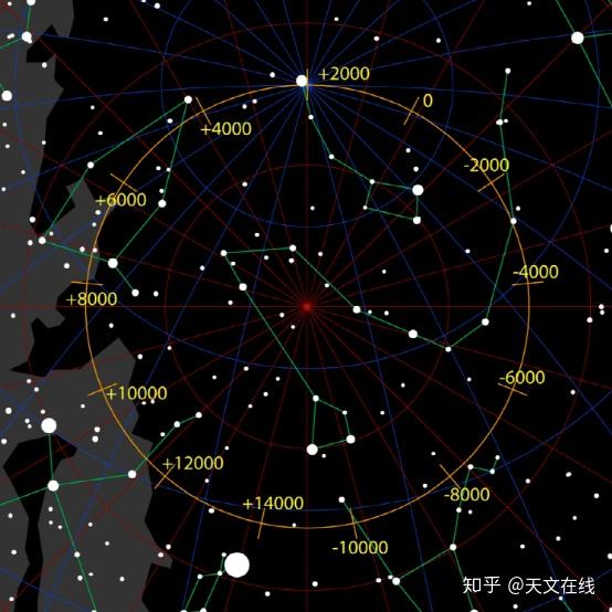 图:tauolunga 极星 极星一般指的是恒星,优选目标为明亮的恒星,与天体