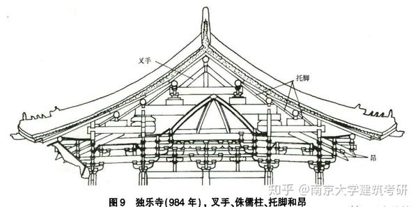 5,小木作方面:宋代建筑常使用叉手,托脚的支撑辅助构件,且室内天花