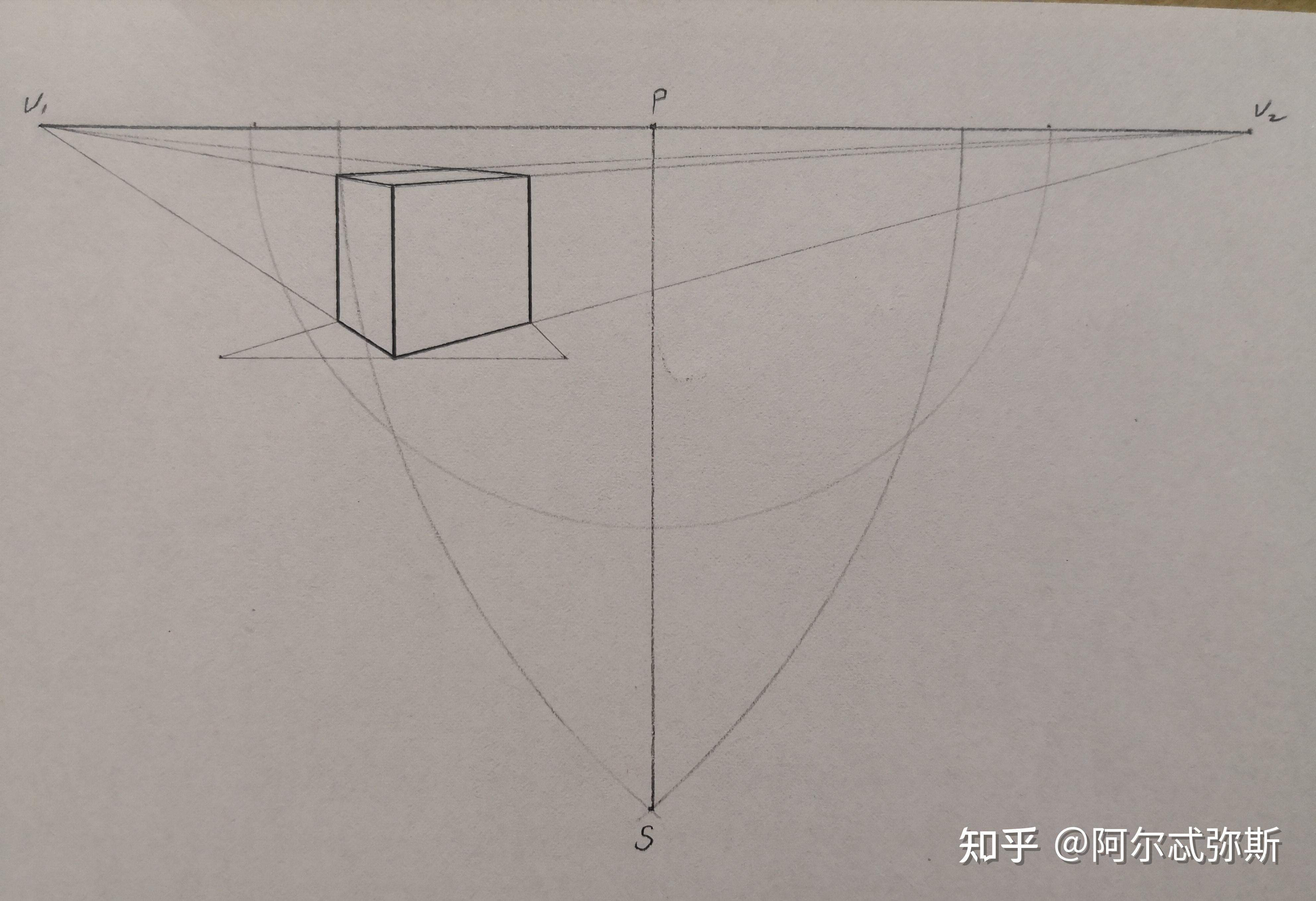 想请问一下这个方块是不是反透视