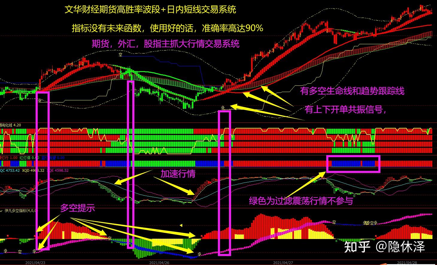 文华财经指标公式源码期货外汇指数智能多空买卖点提示软件交易系统高