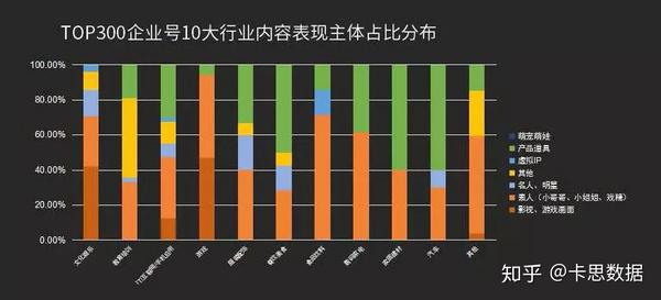 抖音账号企业号最全实用攻略丨短视频加速DO第5期精华整理  第15张