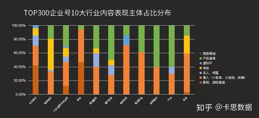 抖音账号企业号最全实用攻略丨短视频加速DO第5期精华整理 第15张
