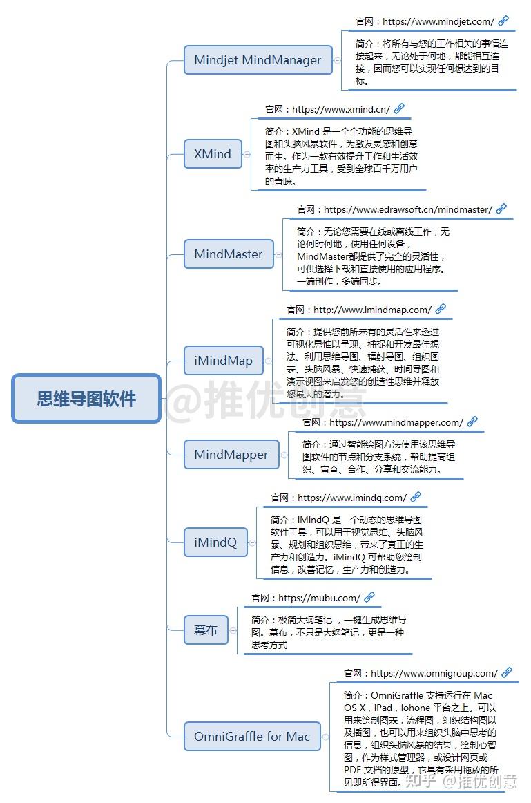 哪个思维导图的软件更好用