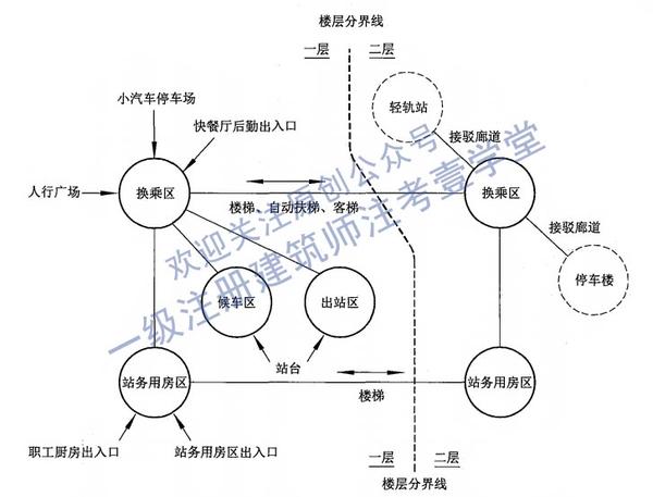 ▼ 有了以上分析,下面就该看细节了 先看出入口,只要在气泡图标出来的