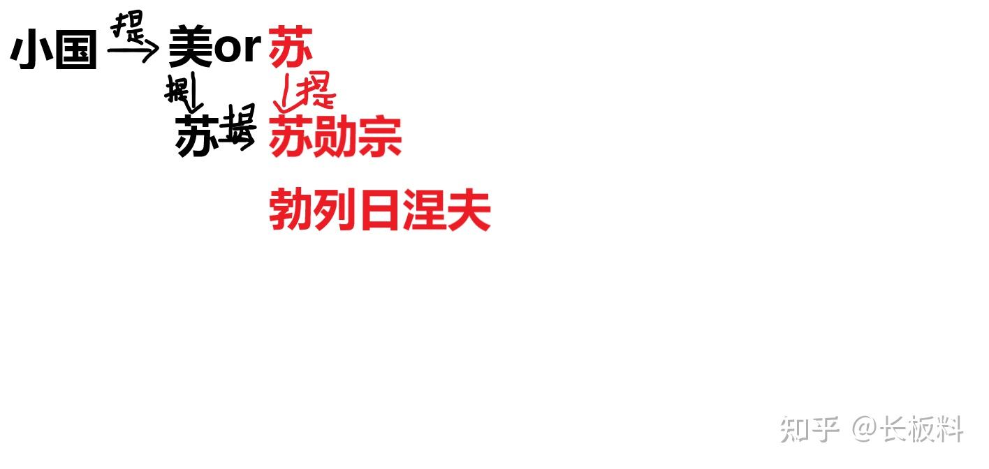 来看为什么每次小约翰可汗的小国系列视频一定会提到苏勋宗勃列日涅夫