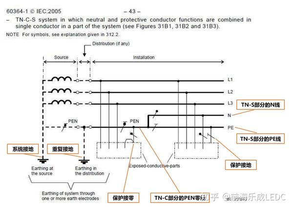 tn-c-s接地系统
