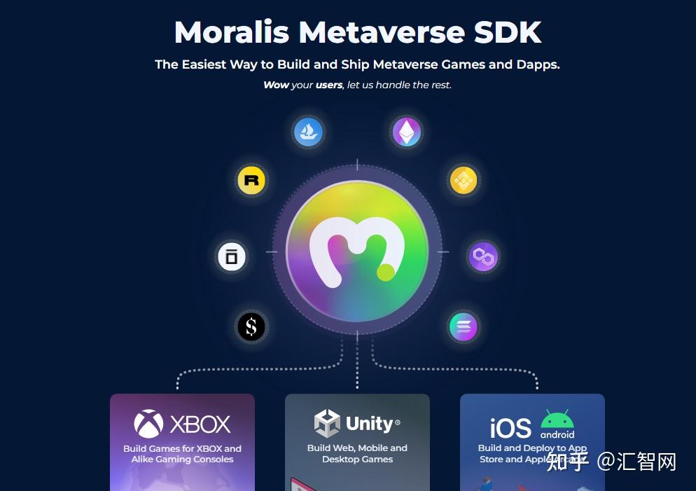 3,moralis metaverse sdk