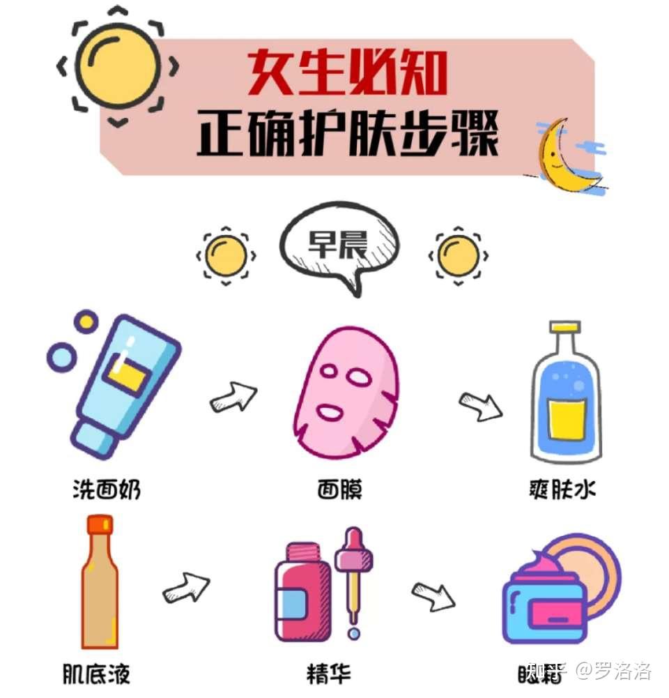 情问一下这些护肤品使用顺序是什么