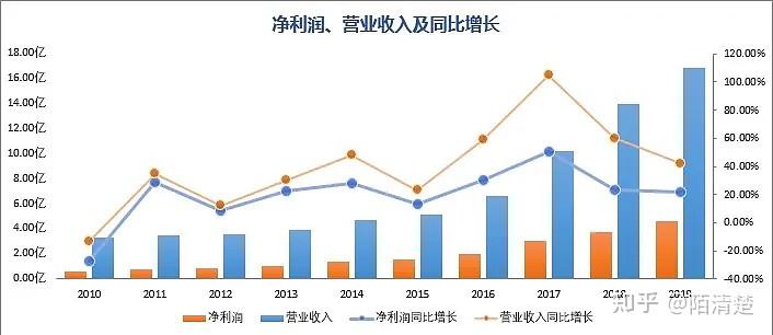 如何看待10月以来比亚迪股价走势该公司是否具有长期投资价值