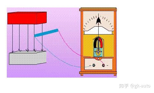 二,电磁感应定律公式