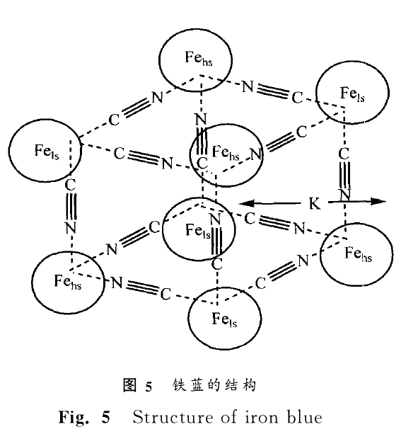 化学fe4fecn62是什么