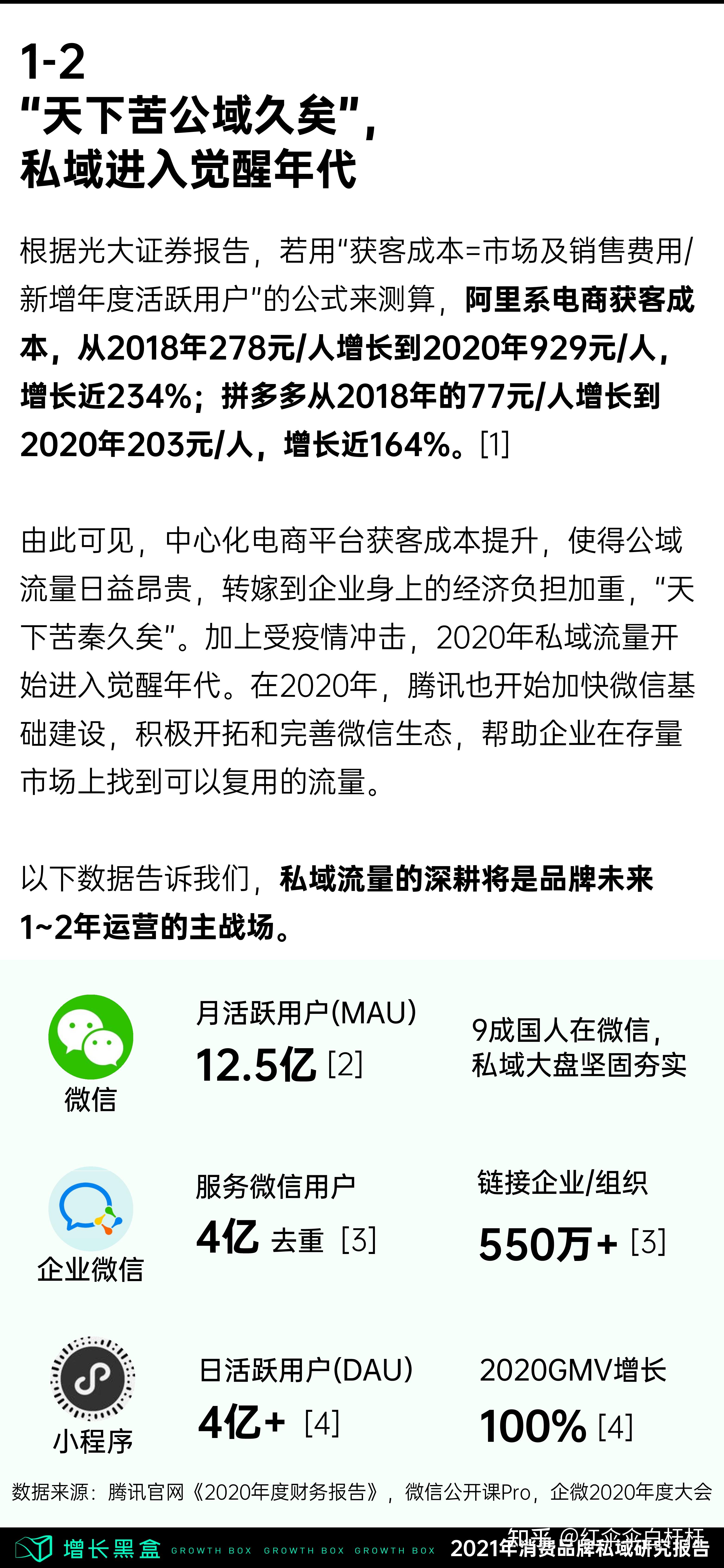 2021消费品牌私域研讨报告（全58页）