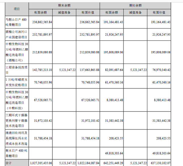 上海家化中粮科技中粮糖业中报关键信息分析顺嘴带一句养殖猪价行情