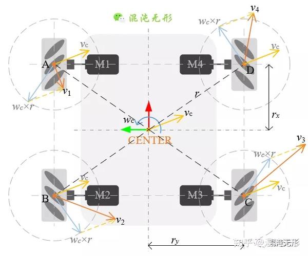 麦克纳姆轮全向移动机器人运动模型及应用分析