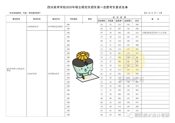 【2020复试】四川美术学院考研复试名单首发!