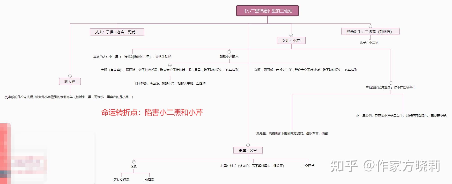 人物)和》三仙姑(《小二黑结婚》)这两个的背景和社会关系图比较起来