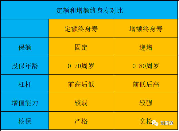 中英人寿排名_中英人寿