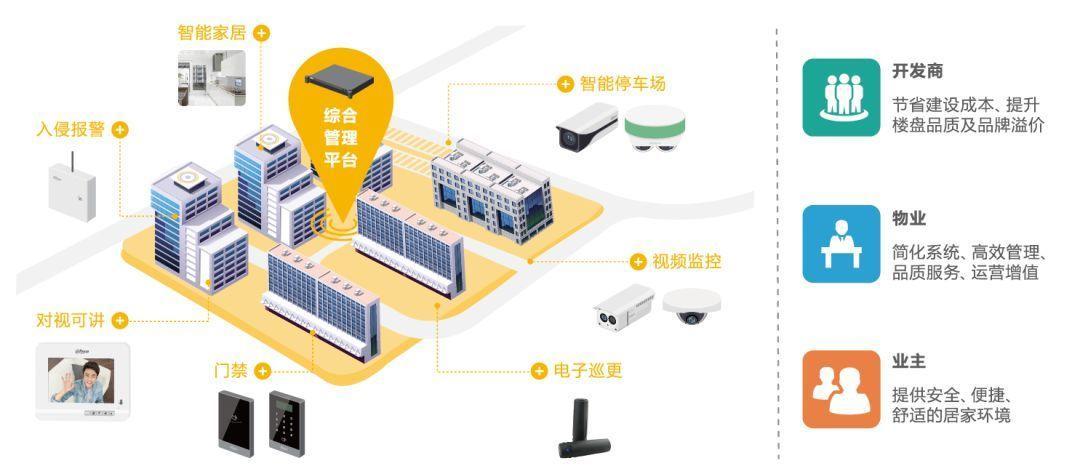 源中瑞智慧社区助力疫情防控体系建设