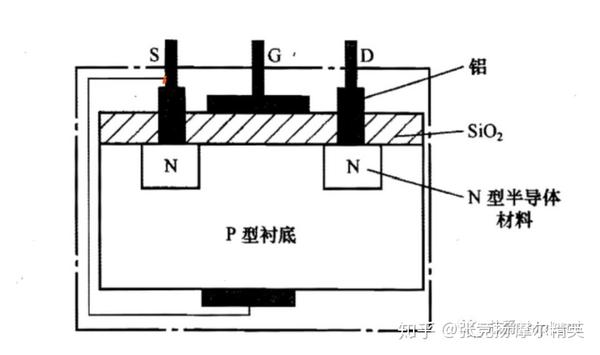 增强型nmos管的结构