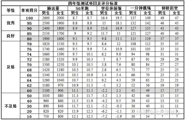 毕业成绩规则大改!新的体测标准每个家长都要知道!