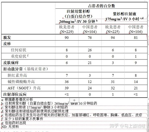 克艾力(注射用紫杉醇(白蛋白结合型)100mg