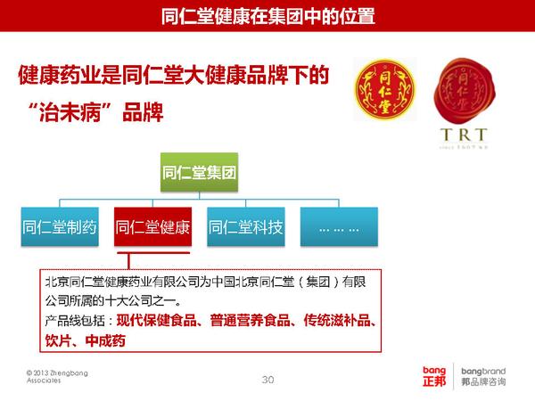 同仁堂健康药业品牌战略沟通