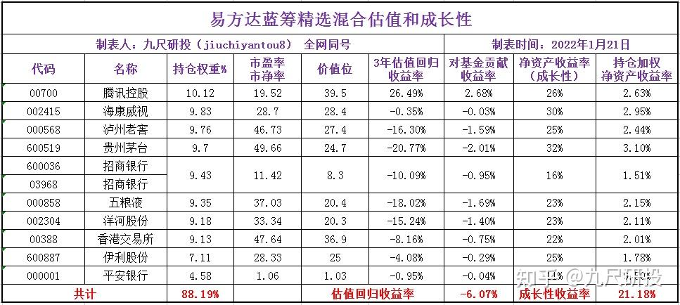 易方达蓝筹精选混合现在值得买嘛