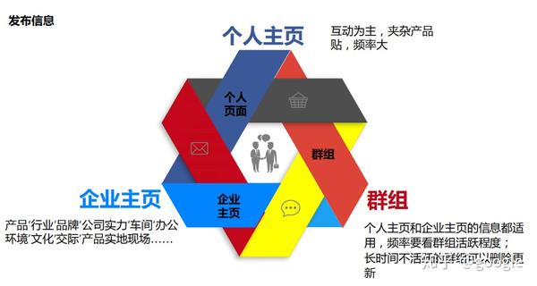 facebook 免费版账号运营技巧