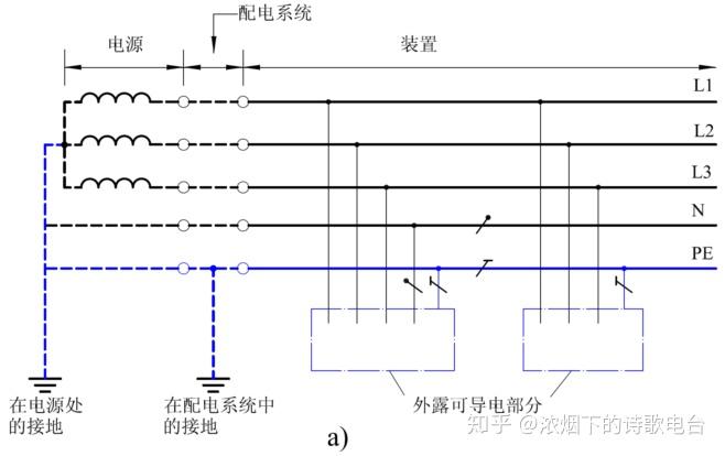 这个称为"三相五线制",用户无需做pen导体受电点接地分离,n线不允许