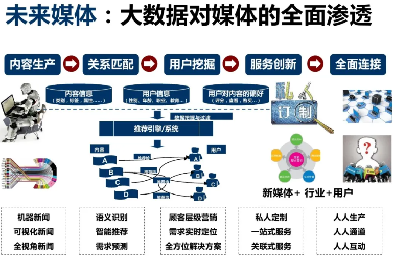 成都有新媒体专业的职业学校