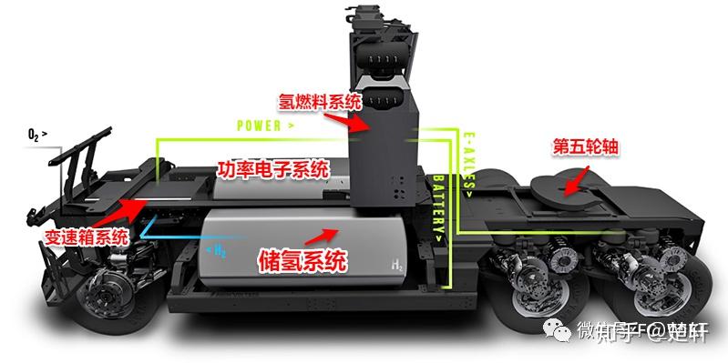 三分钟读懂燃料电池卡车的燃料电池系统 知乎