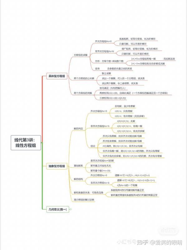 线性代数思维导图