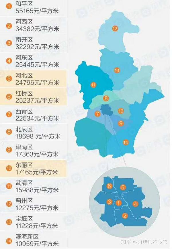 天津环城四区热点板块介绍与十年房价涨幅分析