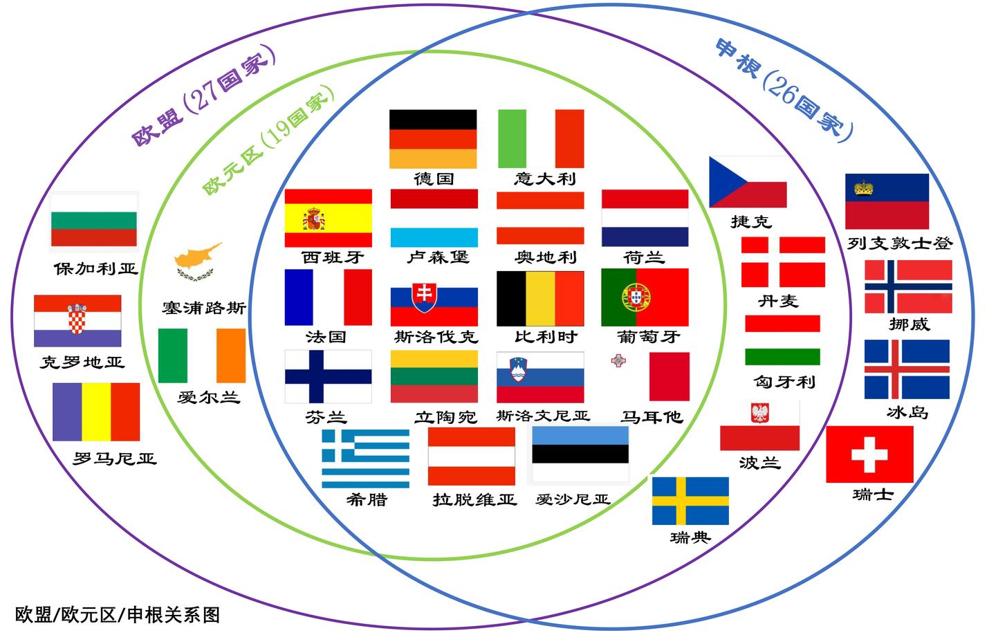 税务移民新选择 [欧盟27国护照]