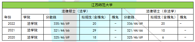 江苏师范大学063.