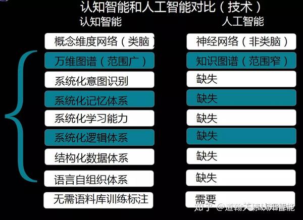 中华科技崛起全球第一个认知智能机器人在中国诞生