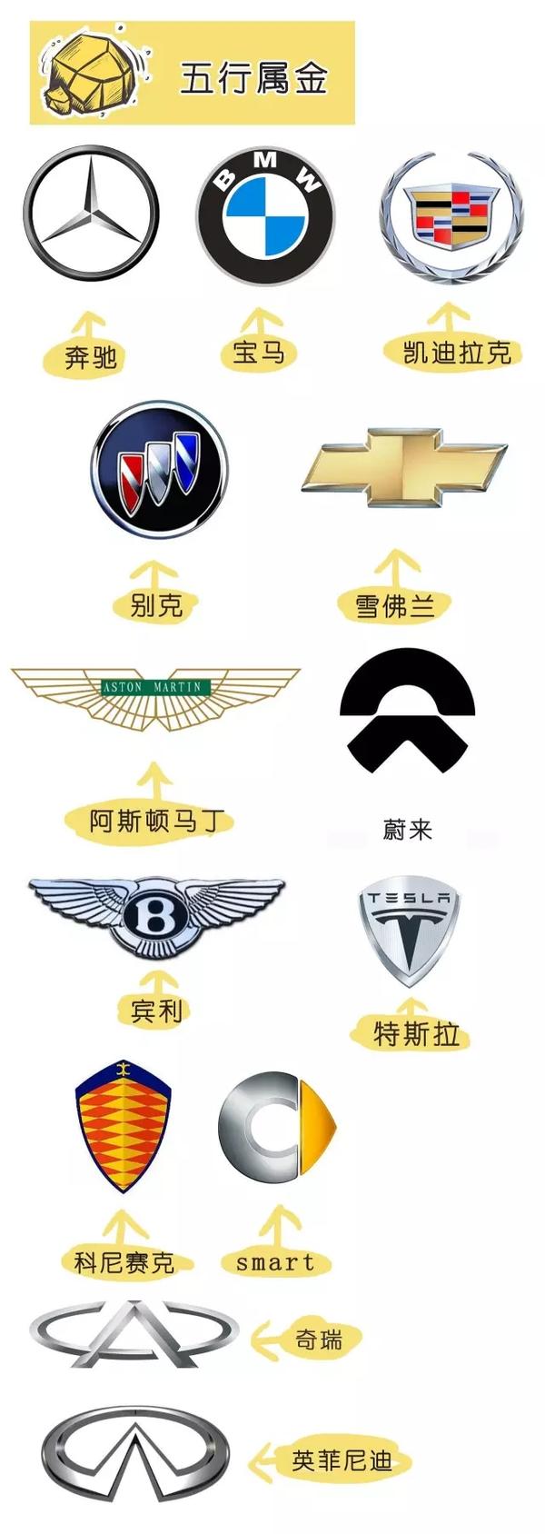 4.為什麼世界名車都有自己的五種元素?