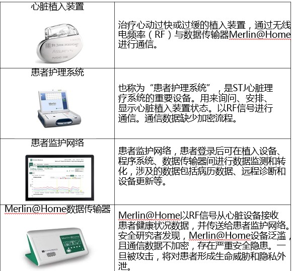 心脏起搏器无线注射器能否远程操作并致死一人