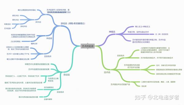 我的思维导图笔记