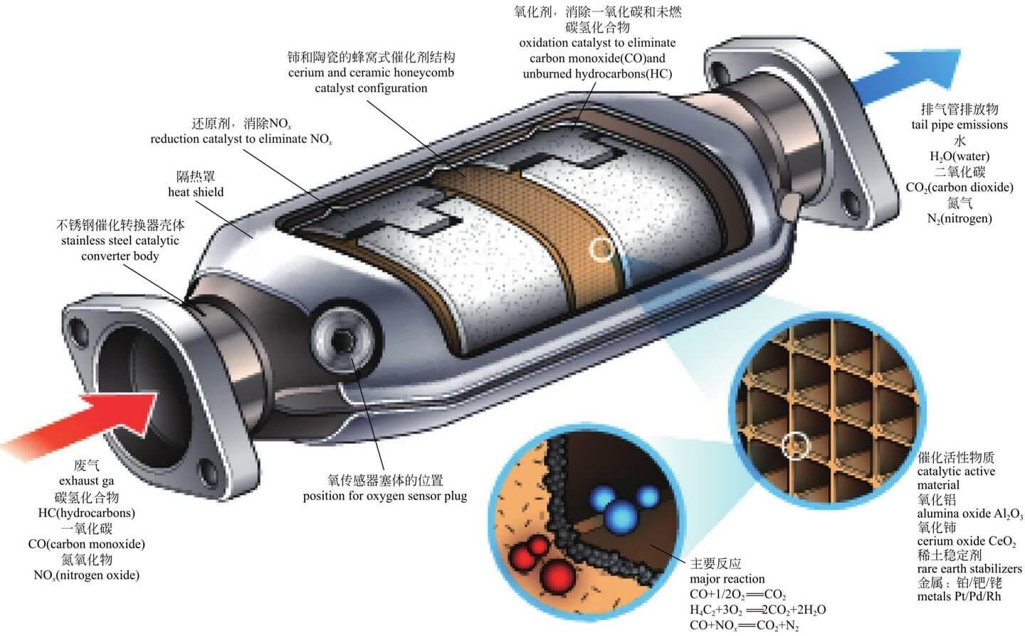 三元催化转换器