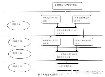 奥达公司财务风险控制管理研究